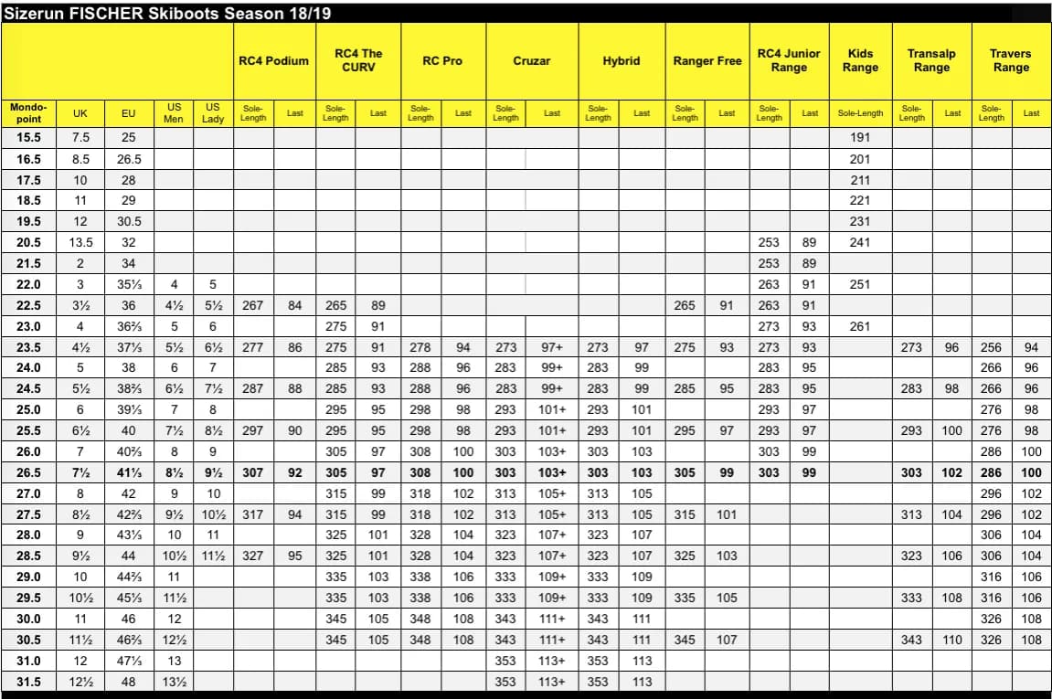 Jak dobrać szerokość buta narciarskiego, aby uniknąć niewygody?