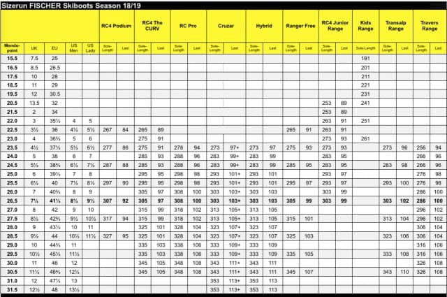 Jak dobrać szerokość buta narciarskiego, aby uniknąć niewygody?